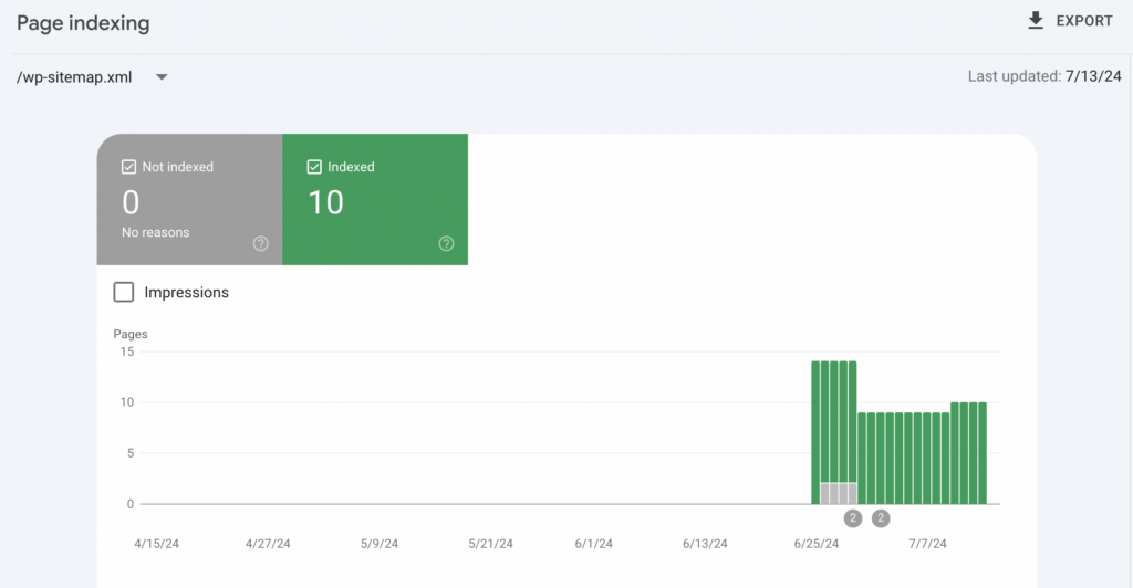 sitemap indexing